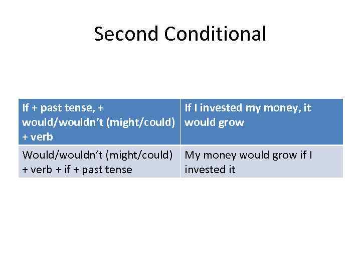 Second Conditional If + past tense, + would/wouldn’t (might/could) + verb Would/wouldn’t (might/could) +