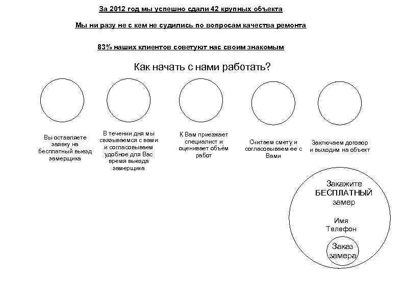 За 2012 год мы успешно сдали 42 крупных объекта Мы ни разу не с