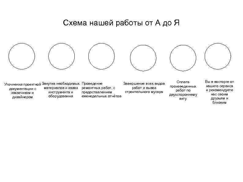 Схема нашей работы от А до Я Уточнения проектной Закупка необходимых материалов и завоз