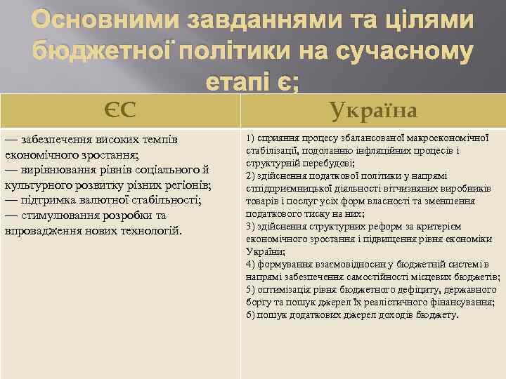 Основними завданнями та цілями бюджетної політики на сучасному етапі є; ЄС — забезпечення високих