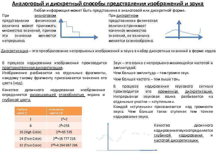 Аналоговый и дискретный способы представления изображений и звука Любая информация может быть представлена в