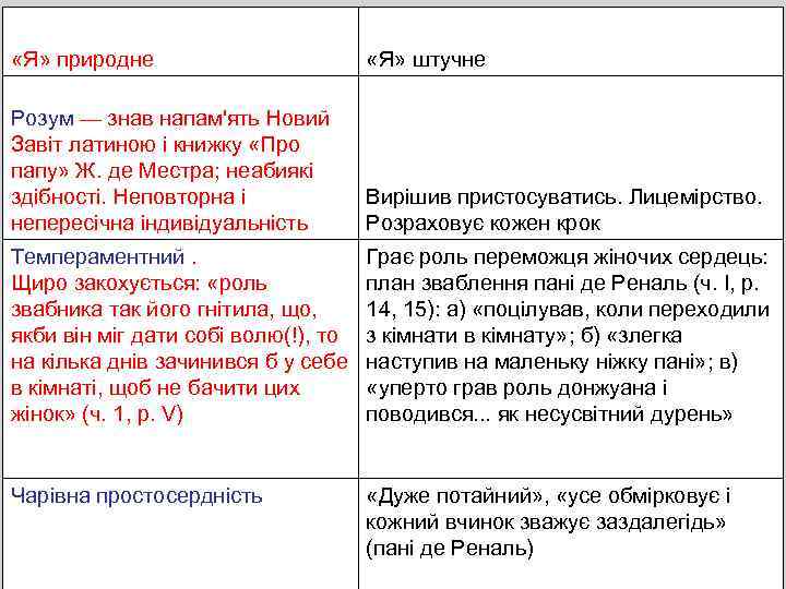  «Я» природне «Я» штучне Розум — знав напам'ять Новий Завіт латиною і книжку