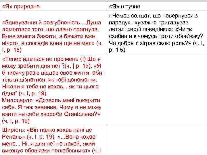  «Я» природне «Я» штучне «Здивування й розгубленість. . . Душа домоглася того, що