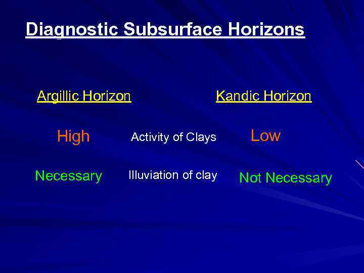 Diagnostic Subsurface Horizons Argillic Horizon High Necessary Kandic Horizon Activity of Clays Illuviation of