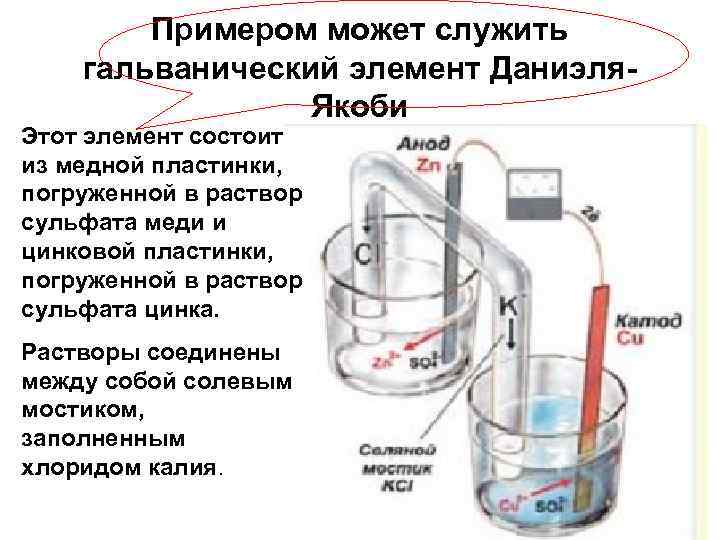 Примером может служить гальванический элемент Даниэля. Якоби Этот элемент состоит из медной пластинки, погруженной