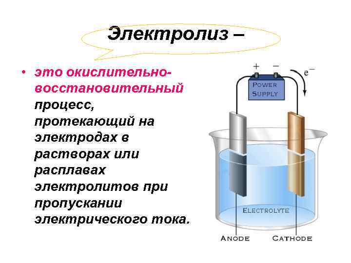 Электролиз – • это окислительновосстановительный процесс, протекающий на электродах в растворах или расплавах электролитов