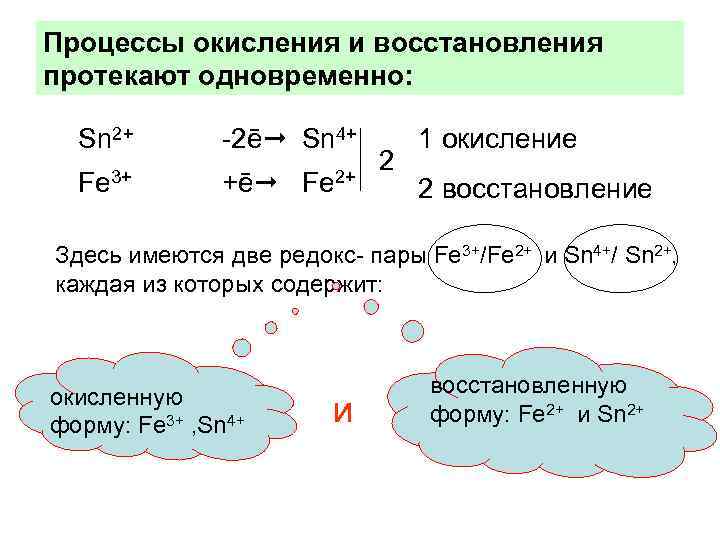 Процессы окисления и восстановления протекают одновременно: Sn 2+ -2ē Sn 4+ Fe 3+ Fe