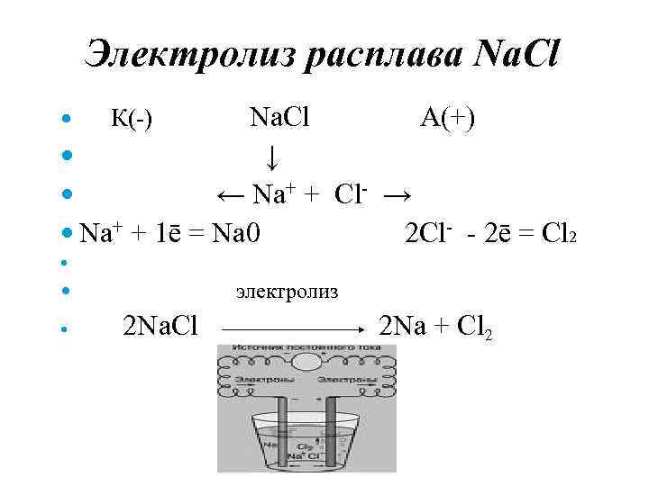 Электролиз расплава Na. Cl А(+) ↓ ← Na+ + Cl- → Na+ + 1ē