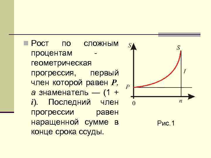 Сложный рост. Геометрическая прогрессия и сложные проценты. Геометрическая прогрессия на графике. Формула сложных процентов Геометрическая прогрессия. Геометрическая прогрессия с процентами.