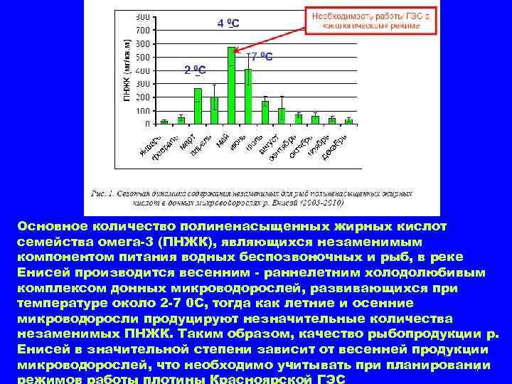 Основное количество полиненасыщенных жирных кислот семейства омега-3 (ПНЖК), являющихся незаменимым компонентом питания водных беспозвоночных