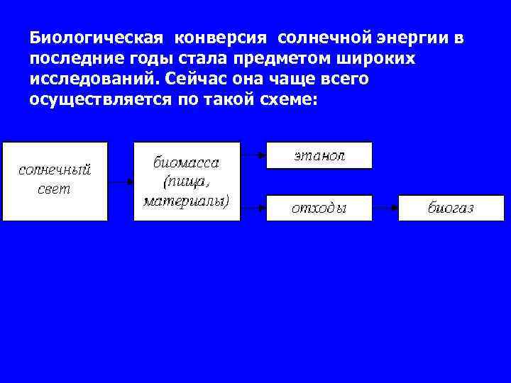 Биологическая конверсия солнечной энергии в последние годы стала предметом широких исследований. Сейчас она чаще