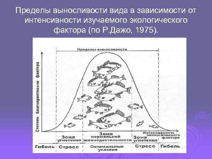 Пределы выносливости организма