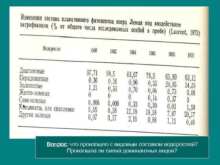 Вопрос: что произошло с видовым составом водорослей? Произошла ли смена доминантных видов? 