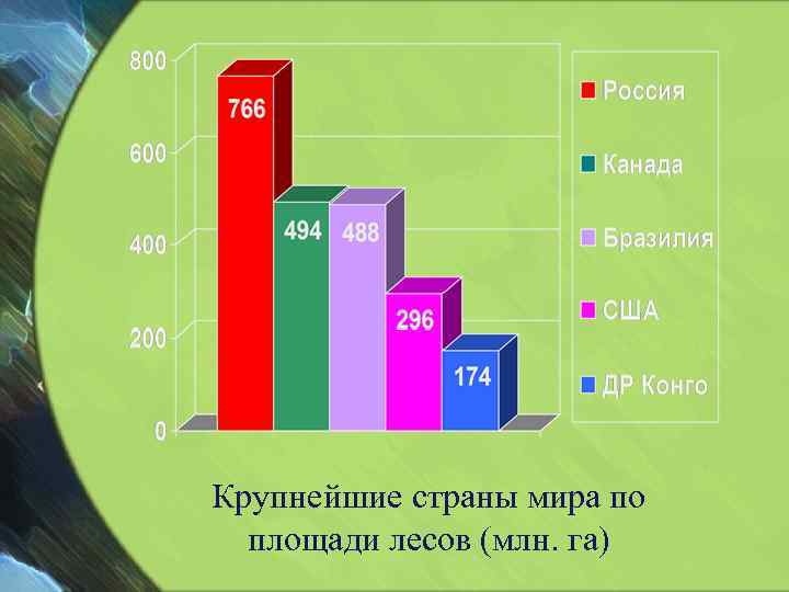 Актив ресурс будущего