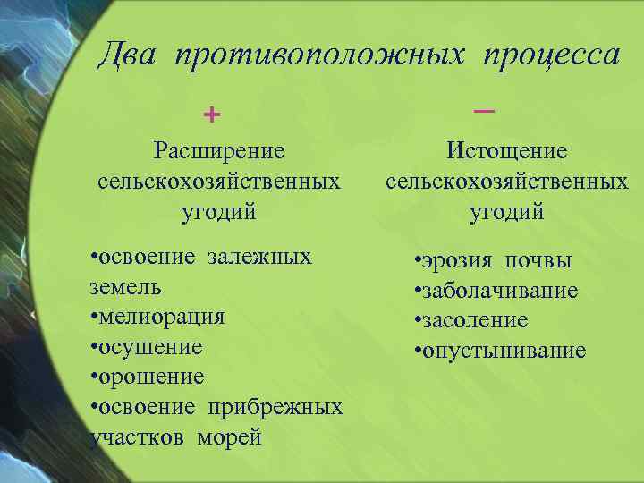 Два противоположных процесса + Расширение сельскохозяйственных угодий • освоение залежных земель • мелиорация •