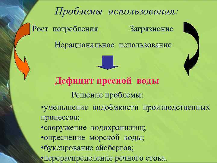 Проблемы использования: Рост потребления Загрязнение Нерациональное использование Дефицит пресной воды Решение проблемы: • уменьшение