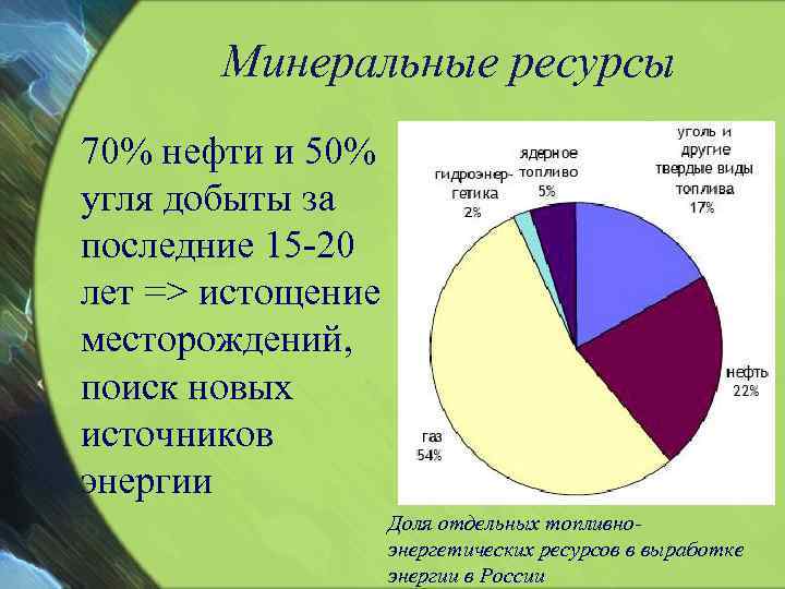 Основные проблемы использования минеральных ресурсов