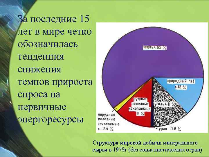 За последние 15 лет в мире четко обозначилась тенденция снижения темпов прироста спроса на