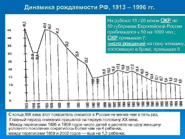 Демографическая схема россии