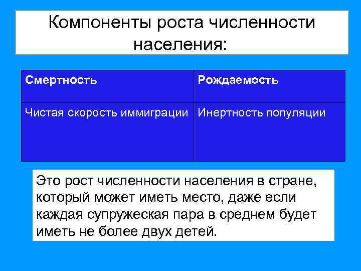 Компоненты роста численности населения: : Смертность Рождаемость Чистая скорость иммиграции Инертность популяции Это рост