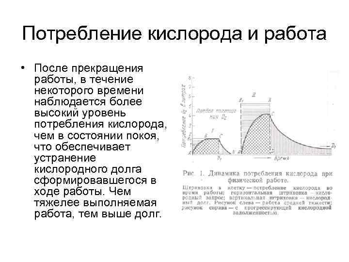 Увеличение потребления кислорода