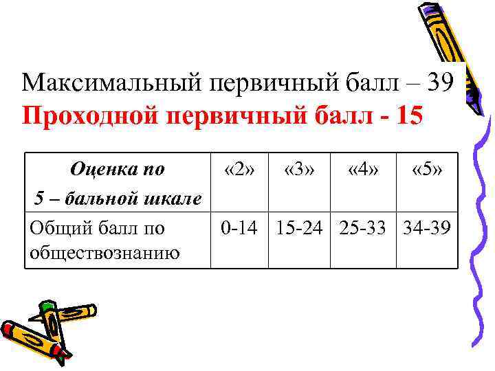 Оценка 15. Максимальный первичный балл. Первичный проходной балл по истории. Медиана первичного балла. Первичный проходной балл по обществознанию.