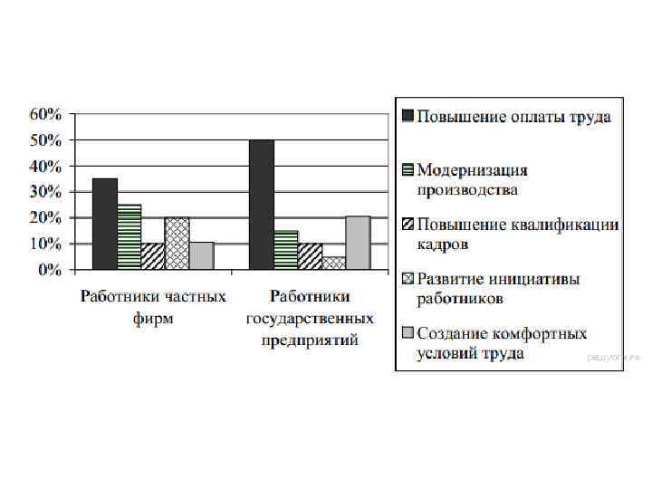 Продукт информационного проекта это статистические данные результаты опросов общественного мнения