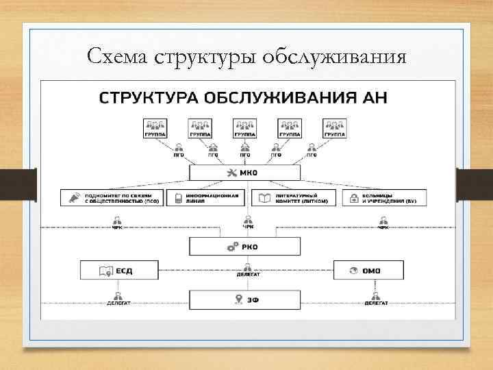 Структурная схема предложения это