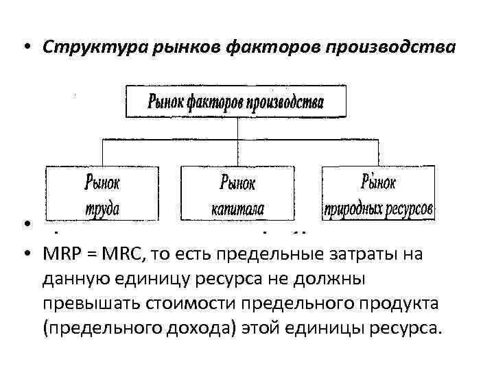  • Структура рынков факторов производства • Правило использования ресурсов: • MRP = MRC,