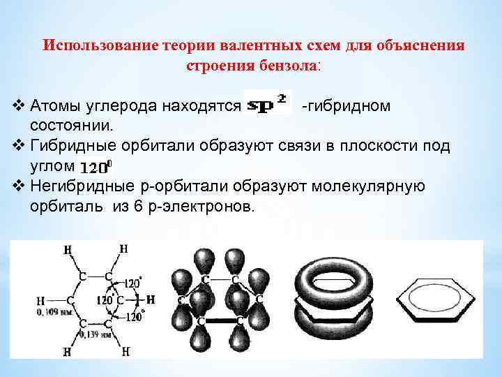 Использование теории валентных схем для объяснения строения бензола: v Атомы углерода находятся в -гибридном