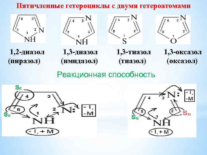 К какому классу относятся соединения