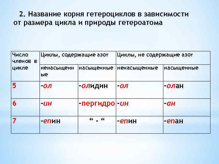 2. Название корня гетероциклов в зависимости от размера цикла и природы гетероатома Число Циклы,