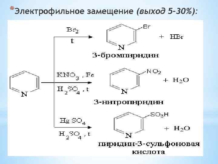 *Электрофильное замещение (выход 5 -30%): 