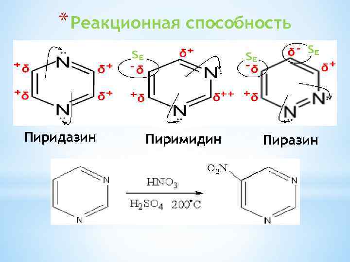 * Реакционная способность Пиридазин Пиримидин Пиразин 