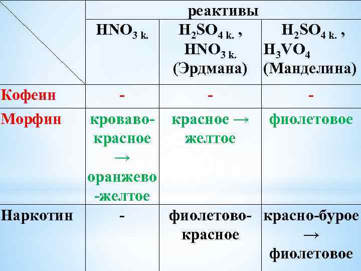 Hno3 nano3 реагент