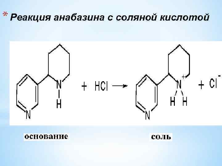* Реакция анабазина с соляной кислотой 