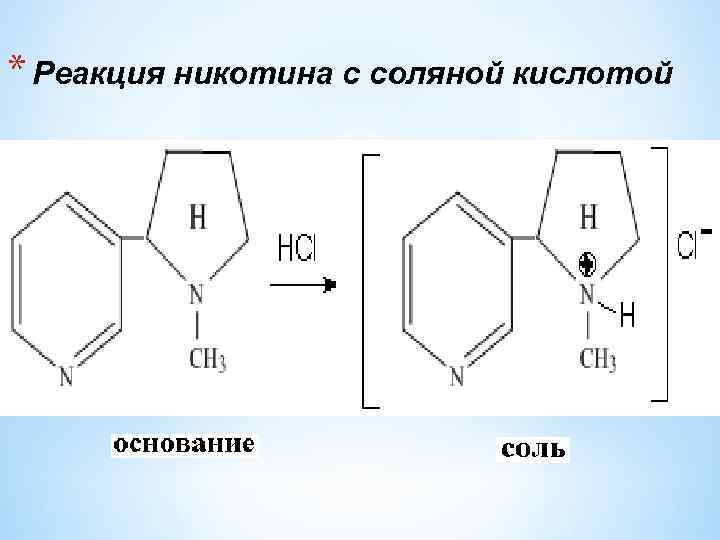 Никотиновая реакция