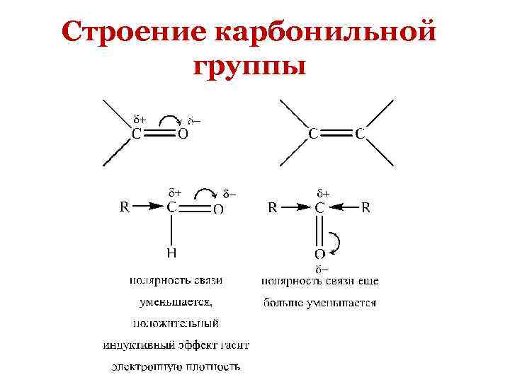 Карбонильная группа альдегидов