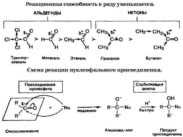 Схема уравнения механизма нуклеофильного замещения sn2