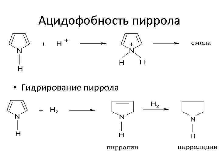 Пирола лечение. Осмоление пиррола. Фуран, тиофен, пиррол ацидофобность. Йодирование пиррола. Ацидофобность пиррола.