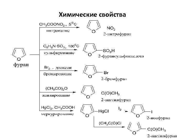 Схема получения оксима фурфурола