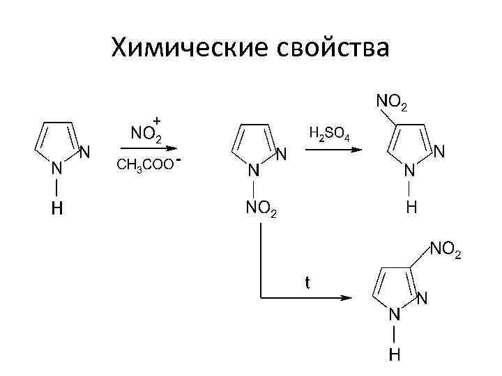 Химические свойства 