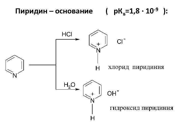 Пиридин. Пиридин гидролиз. Гидролиз пиридина реакция. Пиридин плюс водород. Пиридин KSH.