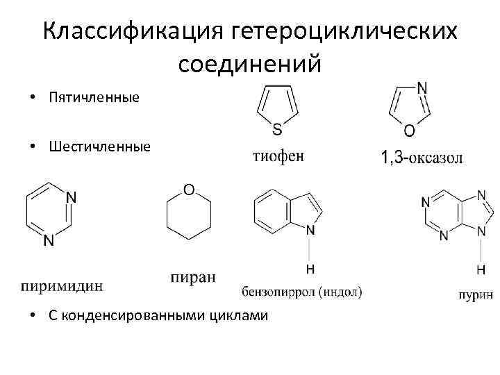 Классификация гетероциклических соединений • Пятичленные • Шестичленные • С конденсированными циклами 