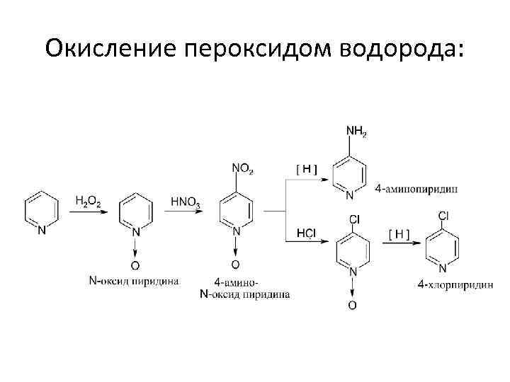 Окисление водорода