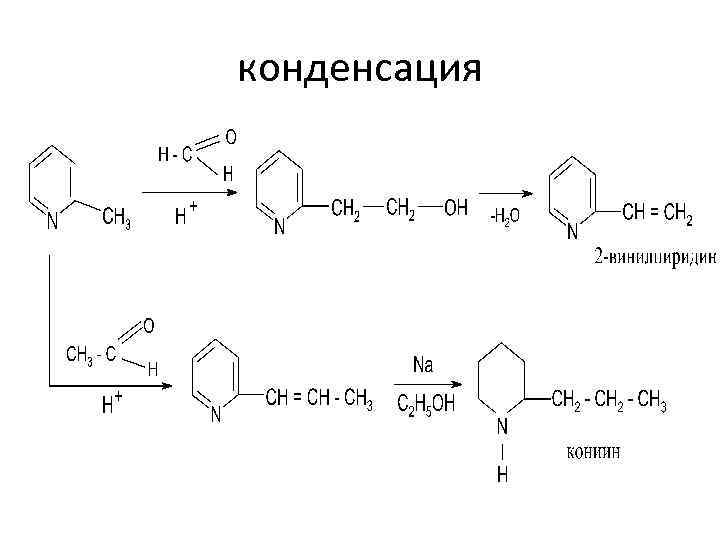 конденсация 