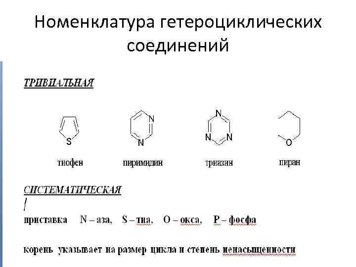 Химическое строение соединений