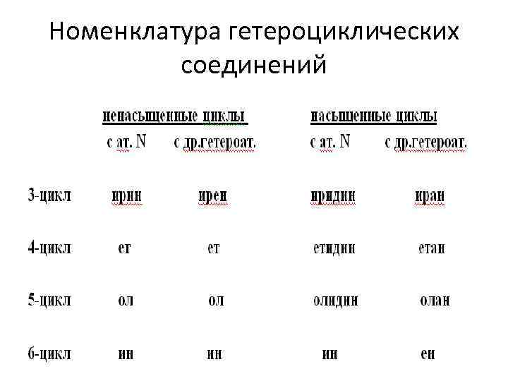 Номенклатура гетероциклических соединений 