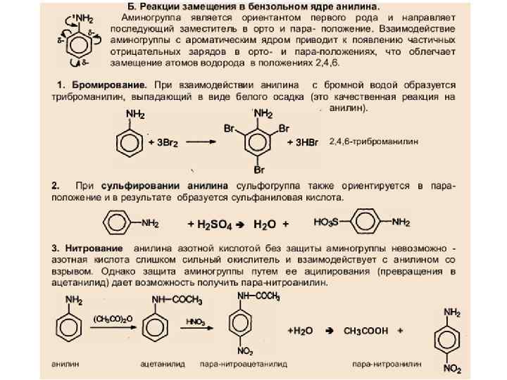 Какие из данных схем уравнений реакций характерны для анилина