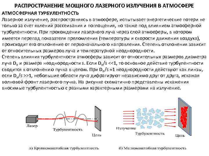 Длина импульса лазера